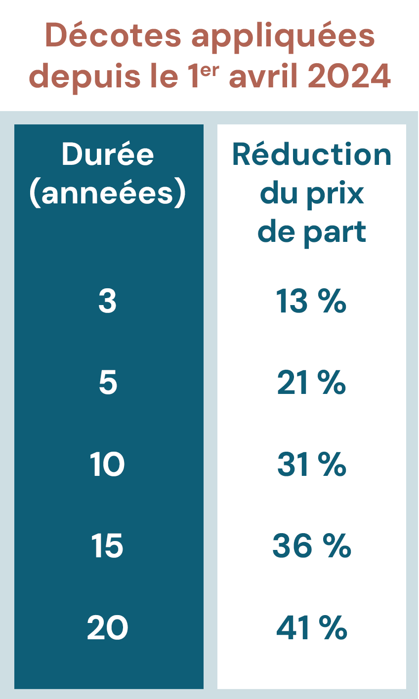 version mobile